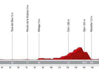 La Vuelta a España 2022 presenta su recorrido oficial