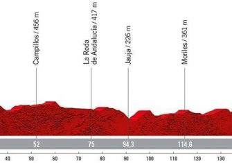 La Vuelta a España 2022 presenta su recorrido oficial