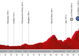 La Vuelta a España 2022 presenta su recorrido oficial