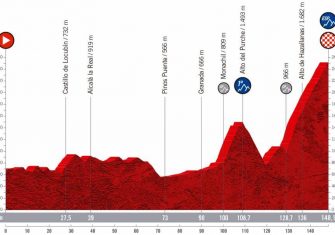 La Vuelta a España 2022 presenta su recorrido oficial