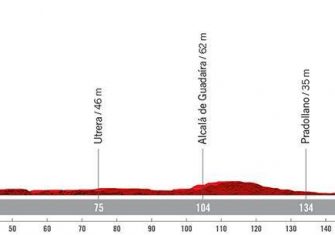 La Vuelta a España 2022 presenta su recorrido oficial