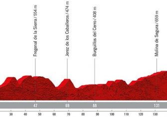 La Vuelta a España 2022 presenta su recorrido oficial