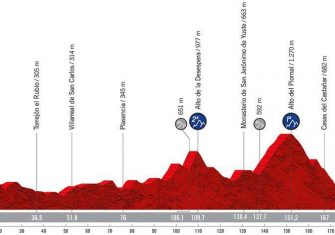 La Vuelta a España 2022 presenta su recorrido oficial