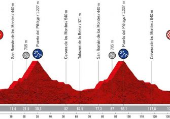 La Vuelta a España 2022 presenta su recorrido oficial