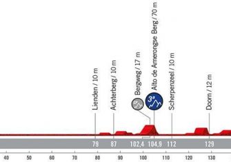 La Vuelta a España 2022 presenta su recorrido oficial