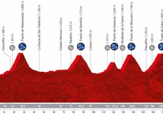 La Vuelta a España 2022 presenta su recorrido oficial