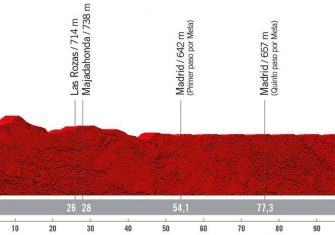 La Vuelta a España 2022 presenta su recorrido oficial