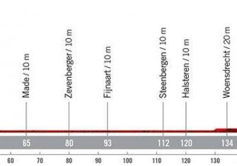 La Vuelta a España 2022 presenta su recorrido oficial