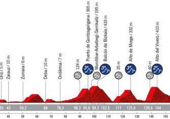 La Vuelta a España 2022 presenta su recorrido oficial