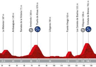 La Vuelta a España 2022 presenta su recorrido oficial