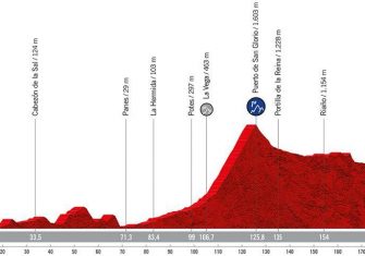 La Vuelta a España 2022 presenta su recorrido oficial