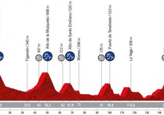 La Vuelta a España 2022 presenta su recorrido oficial