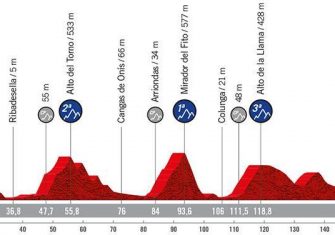 La Vuelta a España 2022 presenta su recorrido oficial