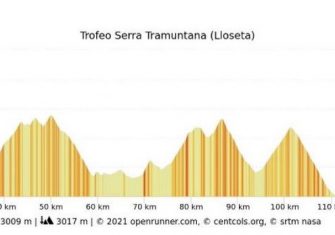La Challenge de Mallorca recupera los cinco trofeos en 2022