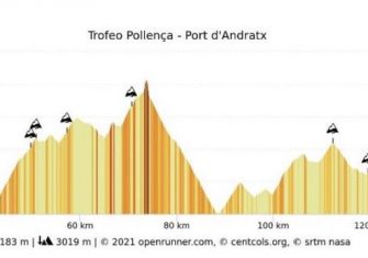 La Challenge de Mallorca recupera los cinco trofeos en 2022
