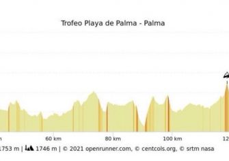 La Challenge de Mallorca recupera los cinco trofeos en 2022
