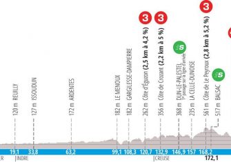La París-Niza anuncia un recorrido clásico