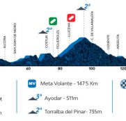 La Volta a la Comunitat Valenciana arranca con montaña