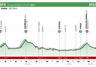 Itzulia 2022: De Hondarribia a Arrate, el recorrido a escena (Perfiles)