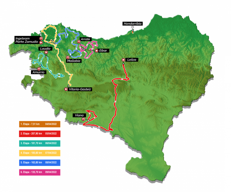 Itzulia 2022: De Hondarribia a Arrate, el recorrido a escena (Perfiles)