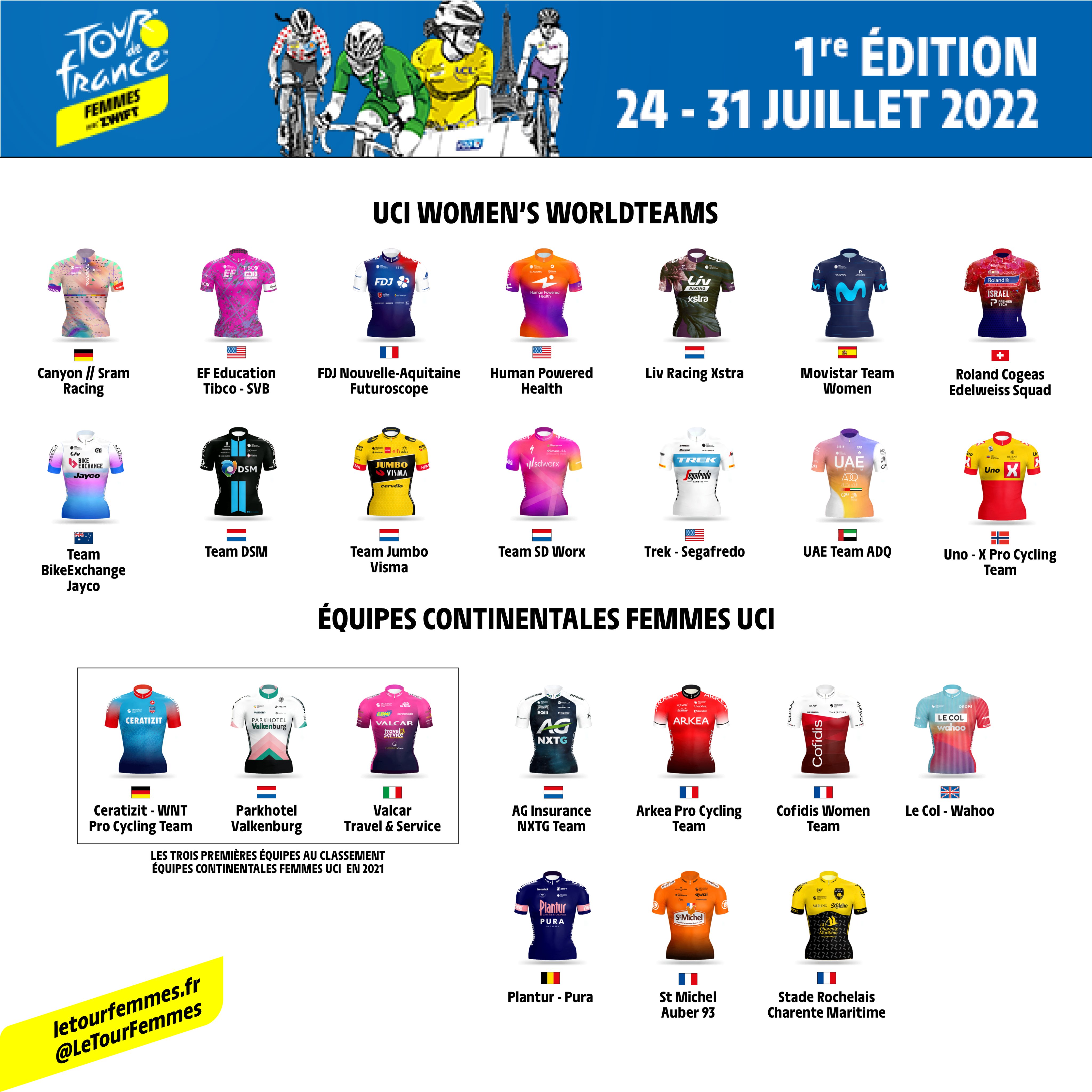 El Tour de Francia femenino anuncia los equipos invitados Zikloland