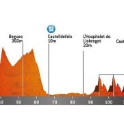Domingo intenso de ciclismo: de la Volta a las clásicas