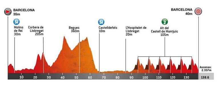 Domingo intenso de ciclismo: de la Volta a las clásicas