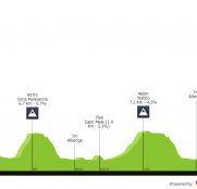 Trofeo Laigueglia: Sigue el ciclismo de clásicas