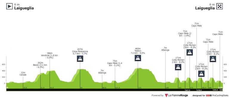 Trofeo Laigueglia: Sigue el ciclismo de clásicas
