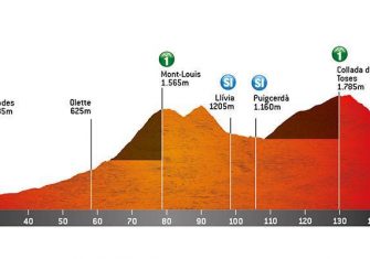 La Molina y Boi Taüll deben dictar sentencia en la Volta a Catalunya