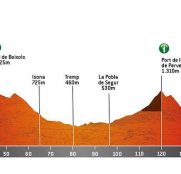 Volta Catalunya: Boi Taüll, por encima de los 2.000 metros