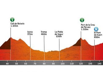 La Molina y Boi Taüll deben dictar sentencia en la Volta a Catalunya