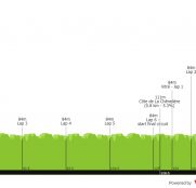 Burgos y Euskaltel viajan a Francia para correr Adelie de Vitre