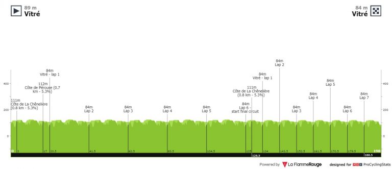 Burgos y Euskaltel viajan a Francia para correr Adelie de Vitre