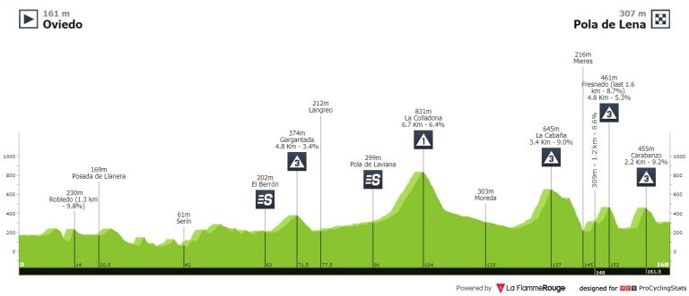 Asturias, tierra de escaladores… y bajadores