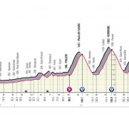 El Giro de Italia entra en la zona de alta montaña