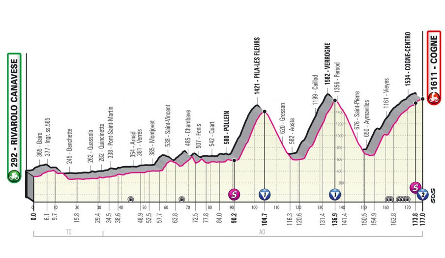 El Giro de Italia entra en la zona de alta montaña