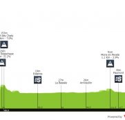4 Días de Dunkerque, tierra de viento, repechos y sprints