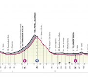 Messina acoge otra etapa del Giro propicia para el sprint
