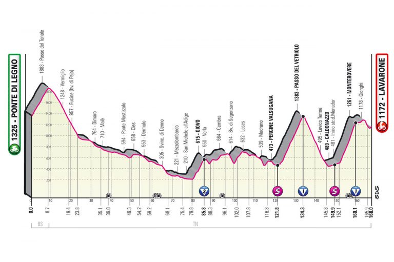 Lavarone, nueva cita para los escaladores del Giro