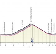 Una crono individual para cerrar el Giro’22