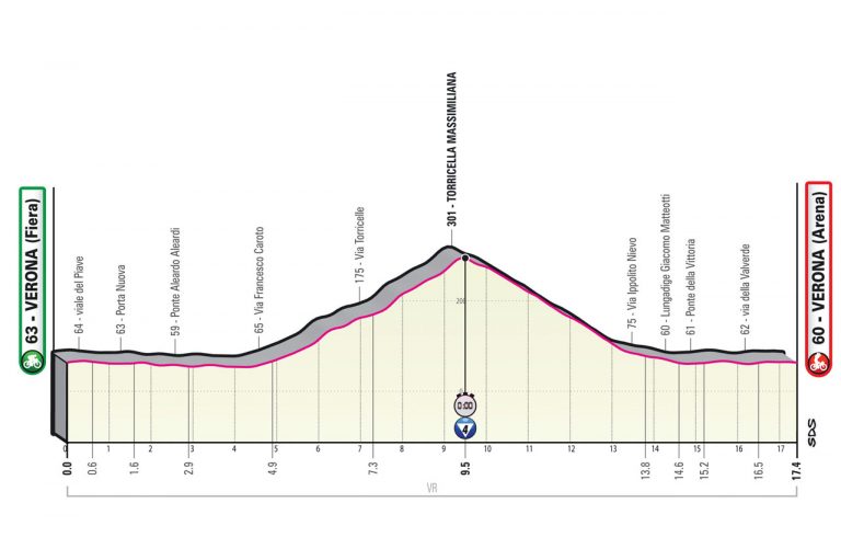 Una crono individual para cerrar el Giro’22