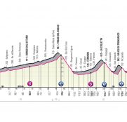 El Giro de Italia avanza hacia la montaña