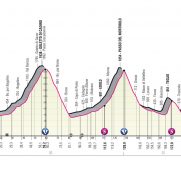 Giro de Italia: la semana final arranca con la etapa reina