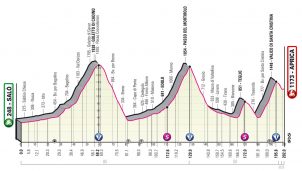 Giro de Italia: la semana final arranca con la etapa reina