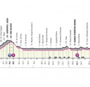 Otro sprint en el menú previsto para el Giro de Italia