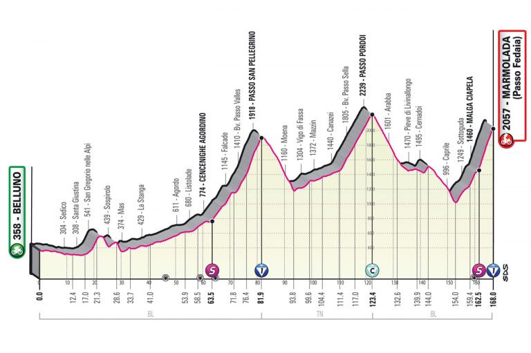La Marmolada, el día D en el Giro de Italia de 2022