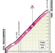 El Giro presenta el primer coloso: ¡Blockhaus!
