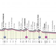 El Giro de Italia se toma un respiro dentro de la semana infernal