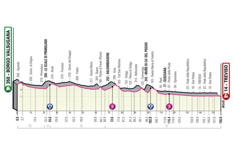 El Giro de Italia se toma un respiro dentro de la semana infernal